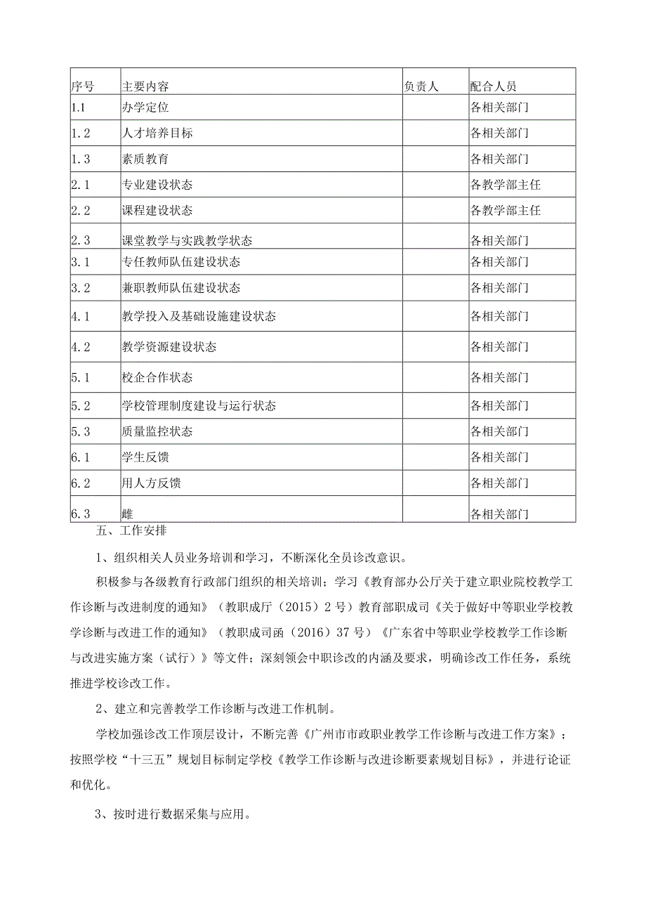 教学工作诊断与改进工作方案.docx_第2页