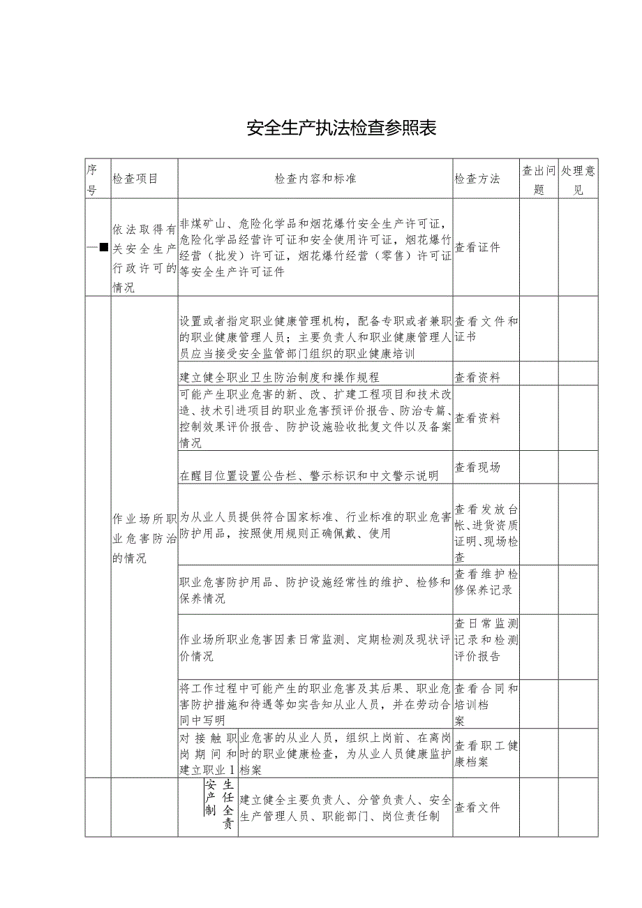 安全生产执法检查参照表.docx_第1页