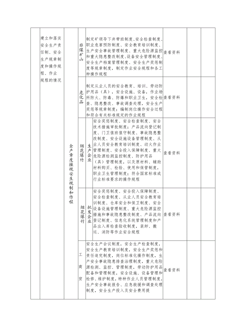 安全生产执法检查参照表.docx_第2页