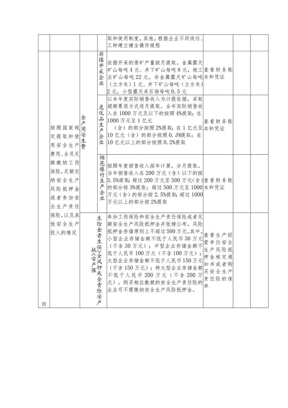 安全生产执法检查参照表.docx_第3页