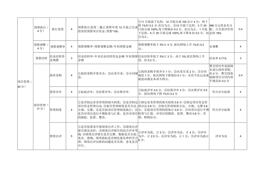 2022年农村客运和出租车补贴资金绩效评价指标体系评分表.docx_第2页