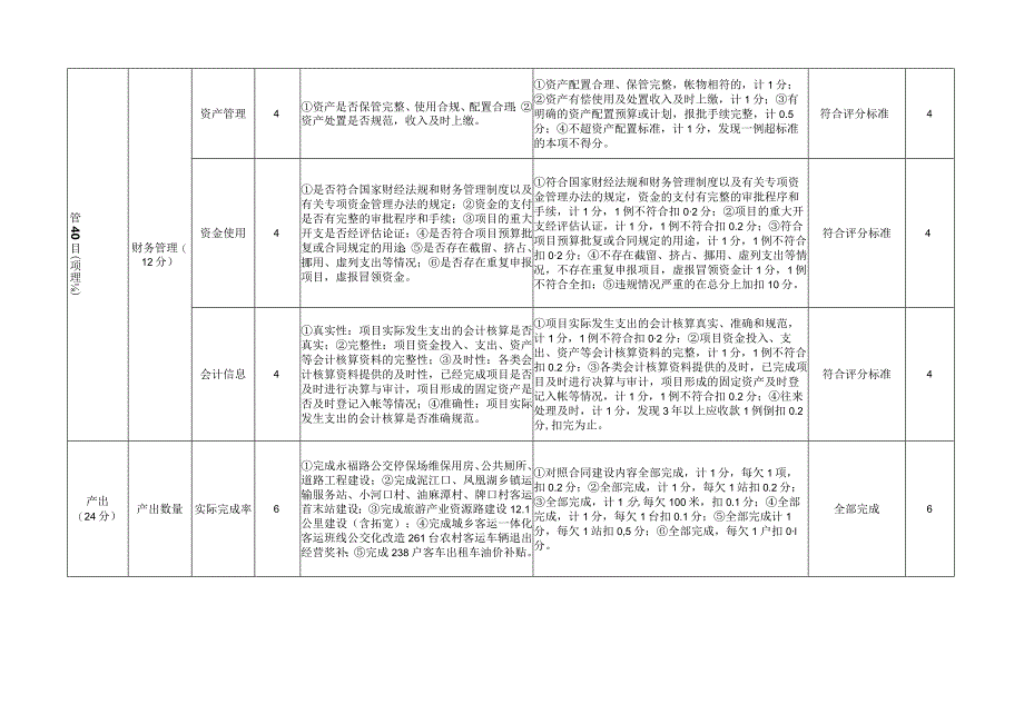 2022年农村客运和出租车补贴资金绩效评价指标体系评分表.docx_第3页