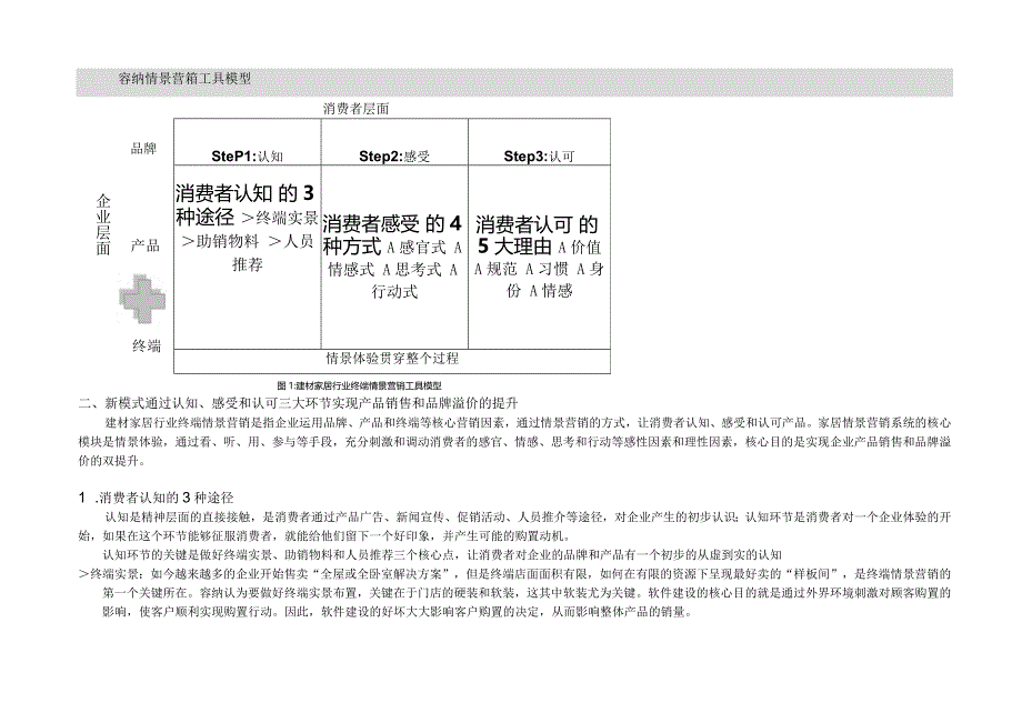 情景营销-终端销售新模式.docx_第2页