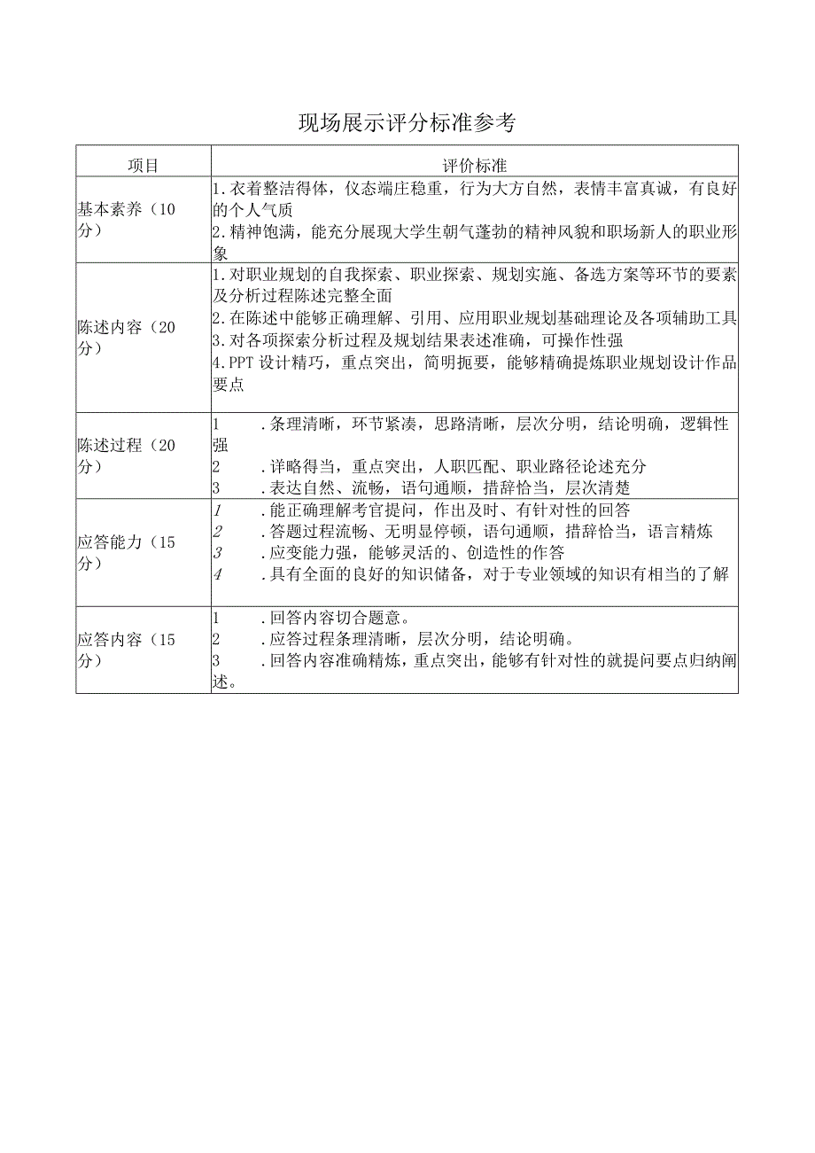 现场展示评分标准参考.docx_第1页