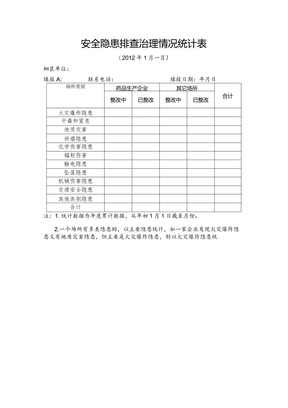 安全隐患排查治理情况统计表.docx_第1页