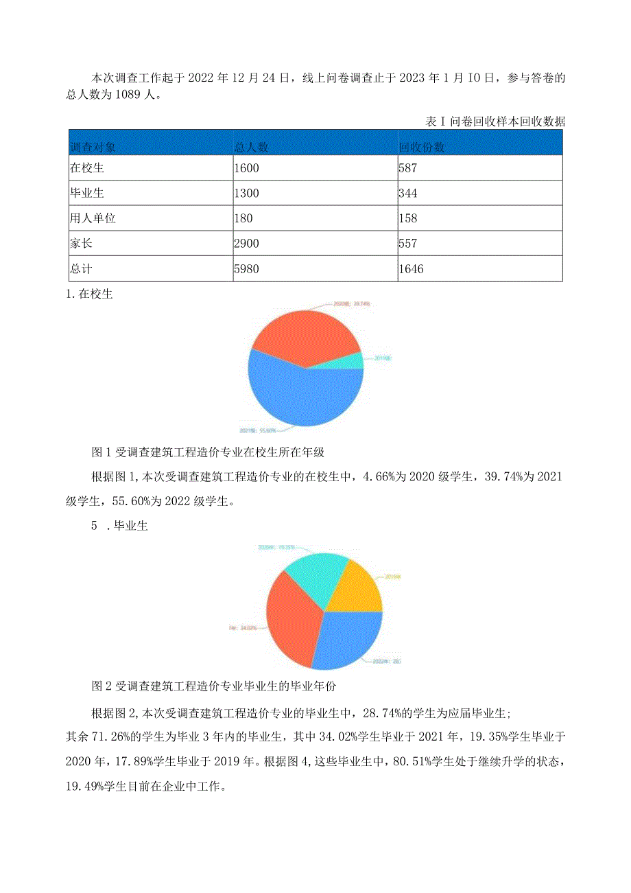 建筑工程造价专业满意度调查报告.docx_第2页