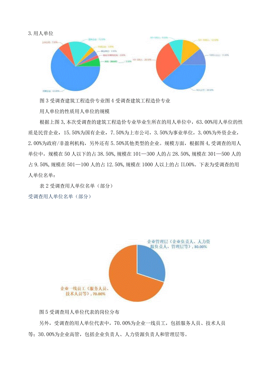 建筑工程造价专业满意度调查报告.docx_第3页