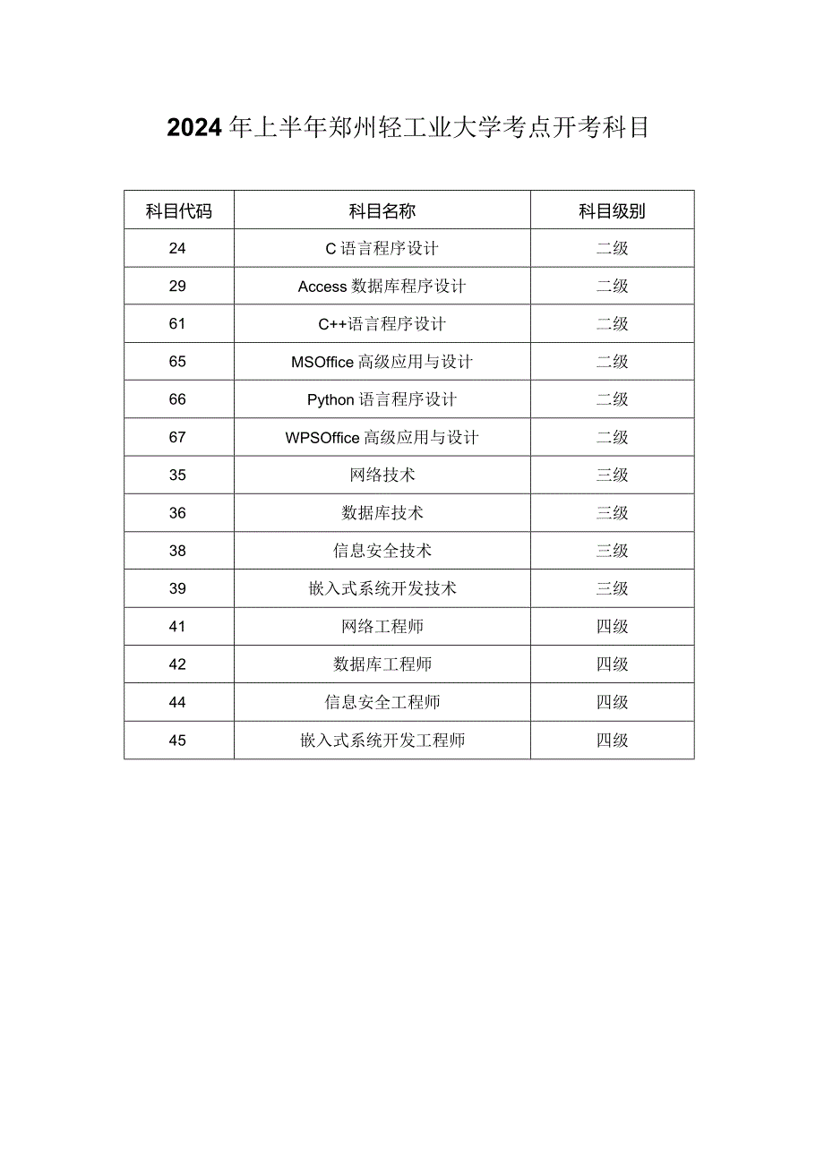 2024年上半年郑州轻工业大学考点开考科目.docx_第1页