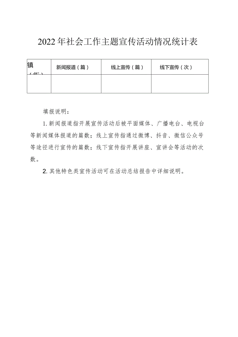 2022年社会工作主题宣传活动情况统计表.docx_第1页