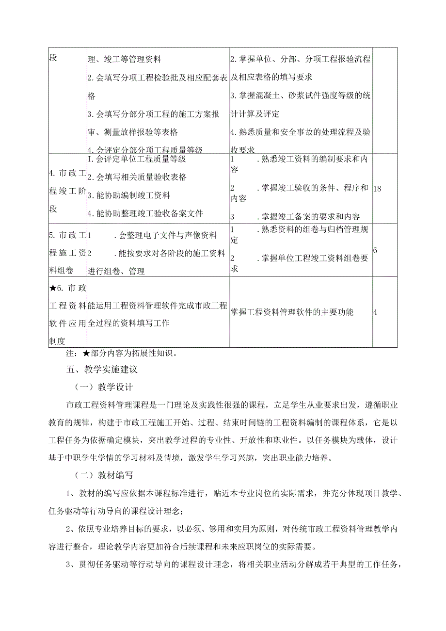 《市政工程资料管理》课程标准.docx_第3页