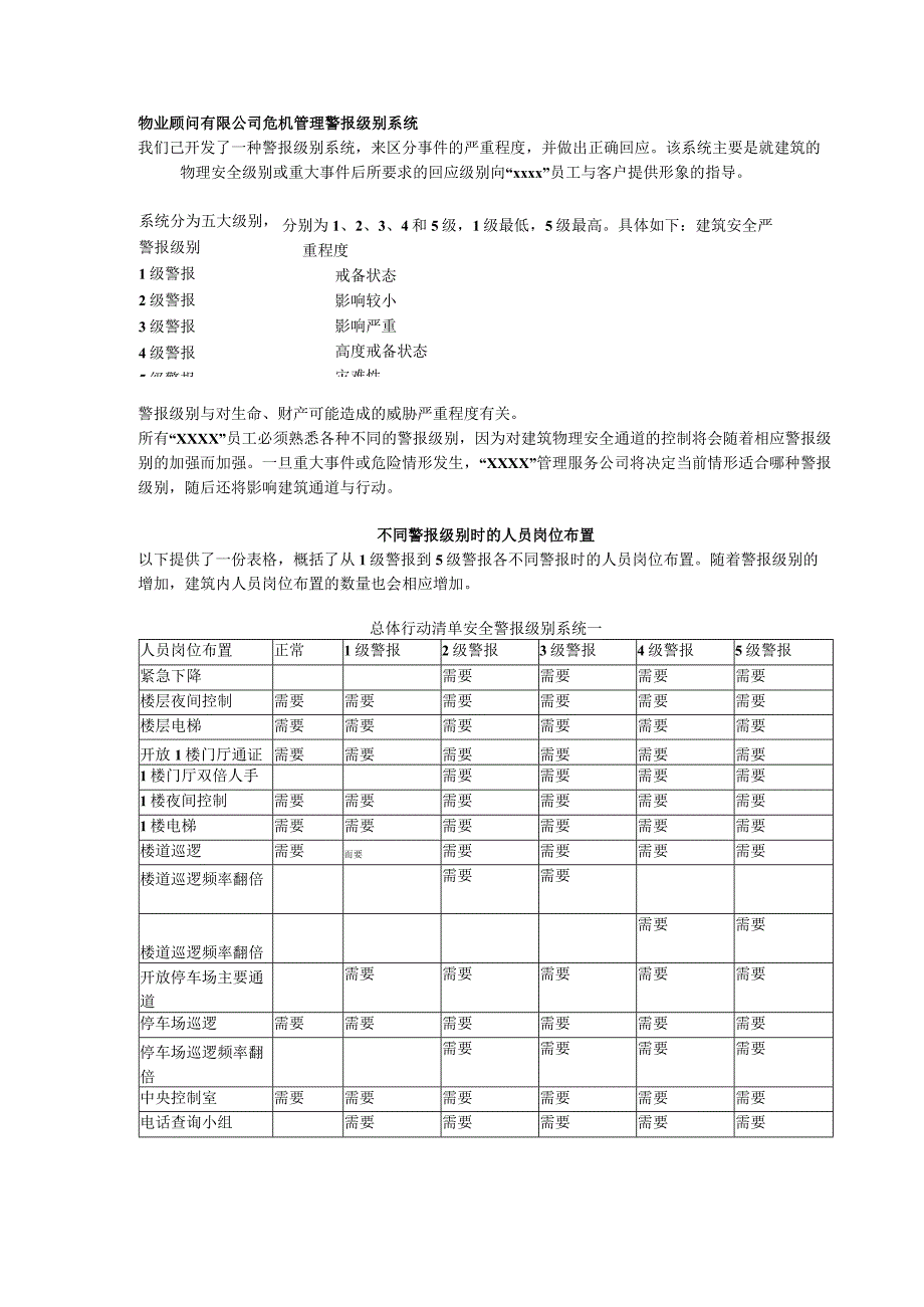 物业顾问有限公司危机管理警报级别系统.docx_第1页