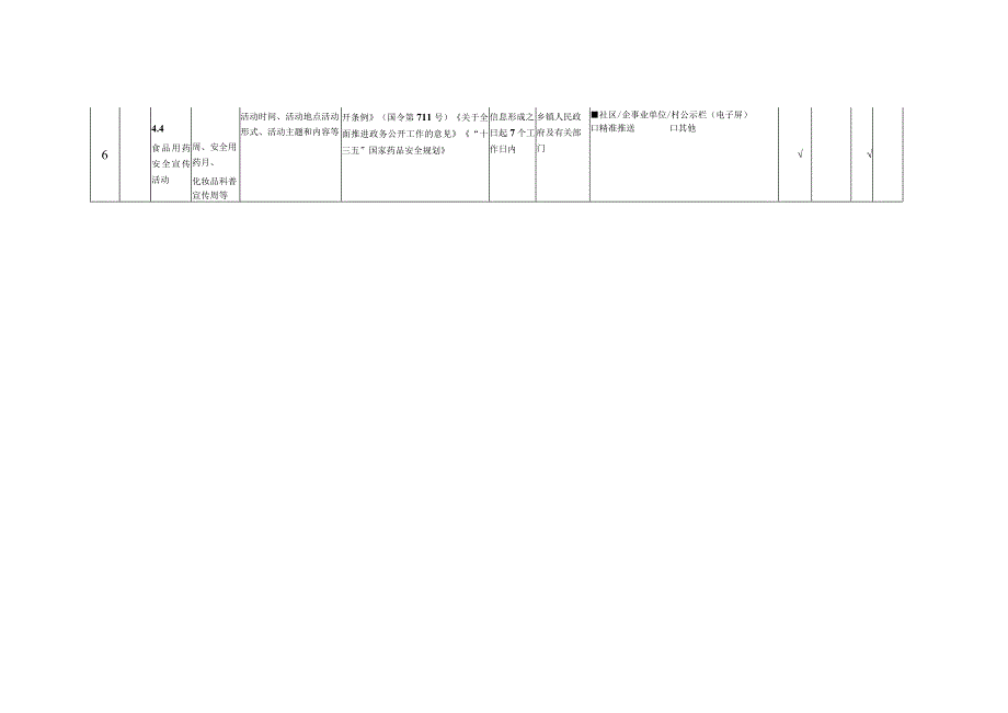 韩道口食品药品监管领域基层政务公开标准目录.docx_第3页