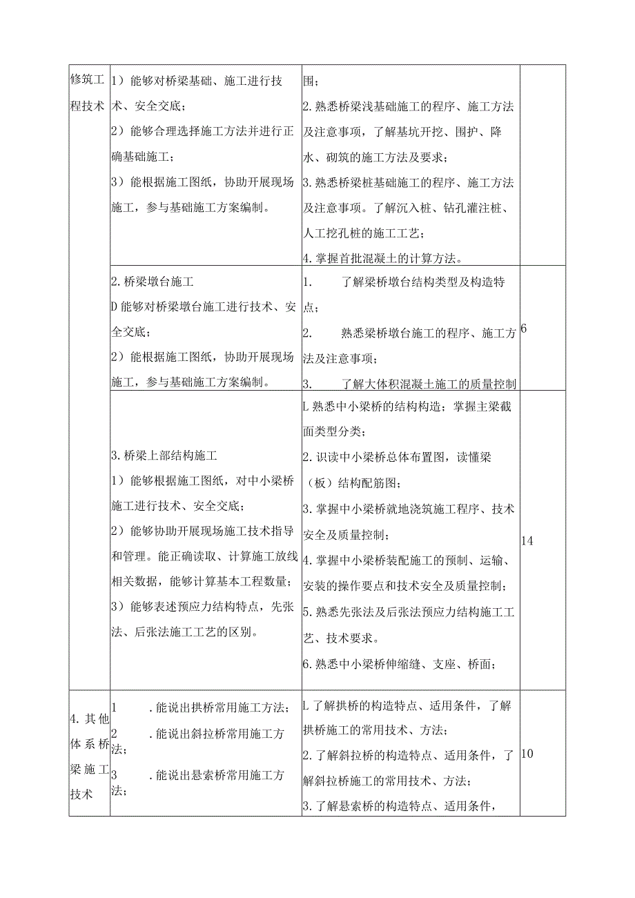 《桥梁施工技术》课程标准.docx_第3页