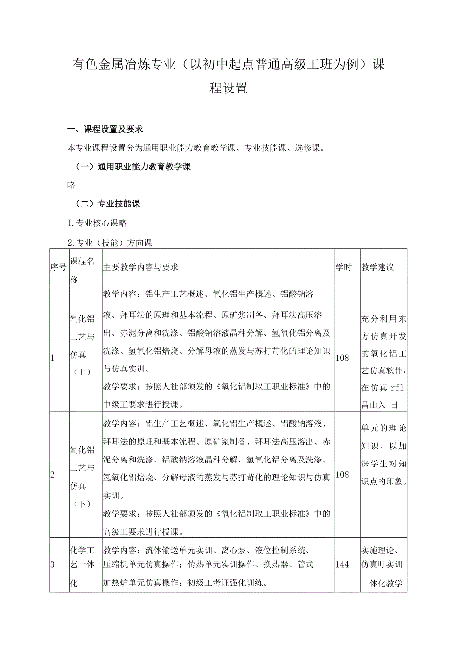 有色金属冶炼专业（以初中起点普通高级工班为例）课程设置.docx_第1页