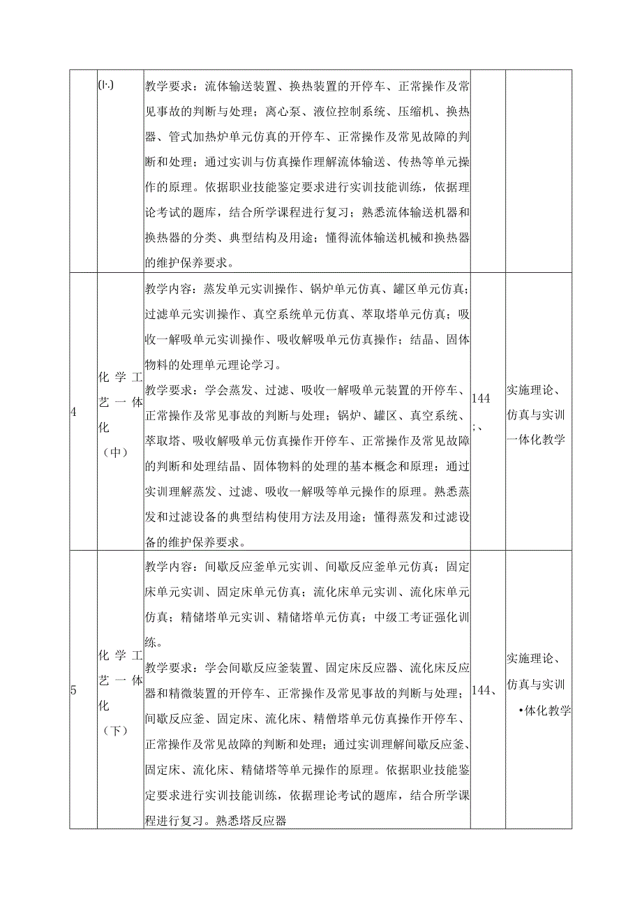 有色金属冶炼专业（以初中起点普通高级工班为例）课程设置.docx_第2页