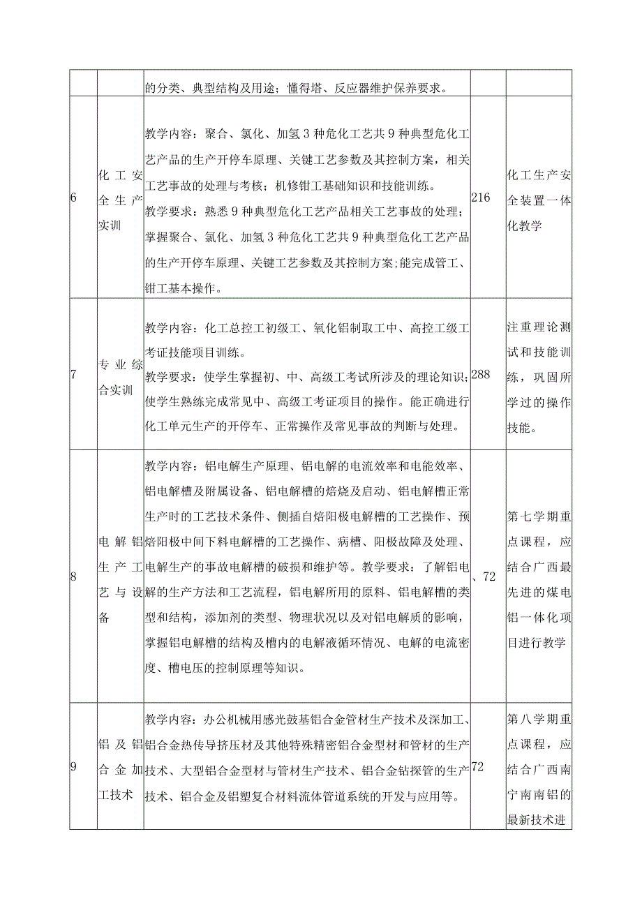 有色金属冶炼专业（以初中起点普通高级工班为例）课程设置.docx_第3页