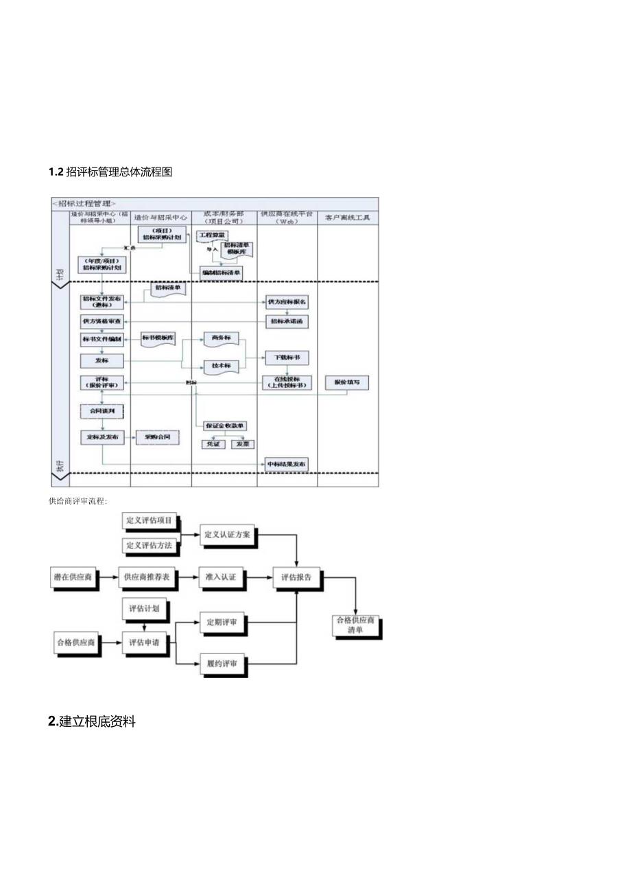 房地产解决方案(采购招标)-100708-V1.0.docx_第2页