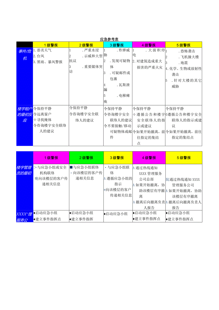 物业顾问有限公司危机管理5级警报.docx_第2页