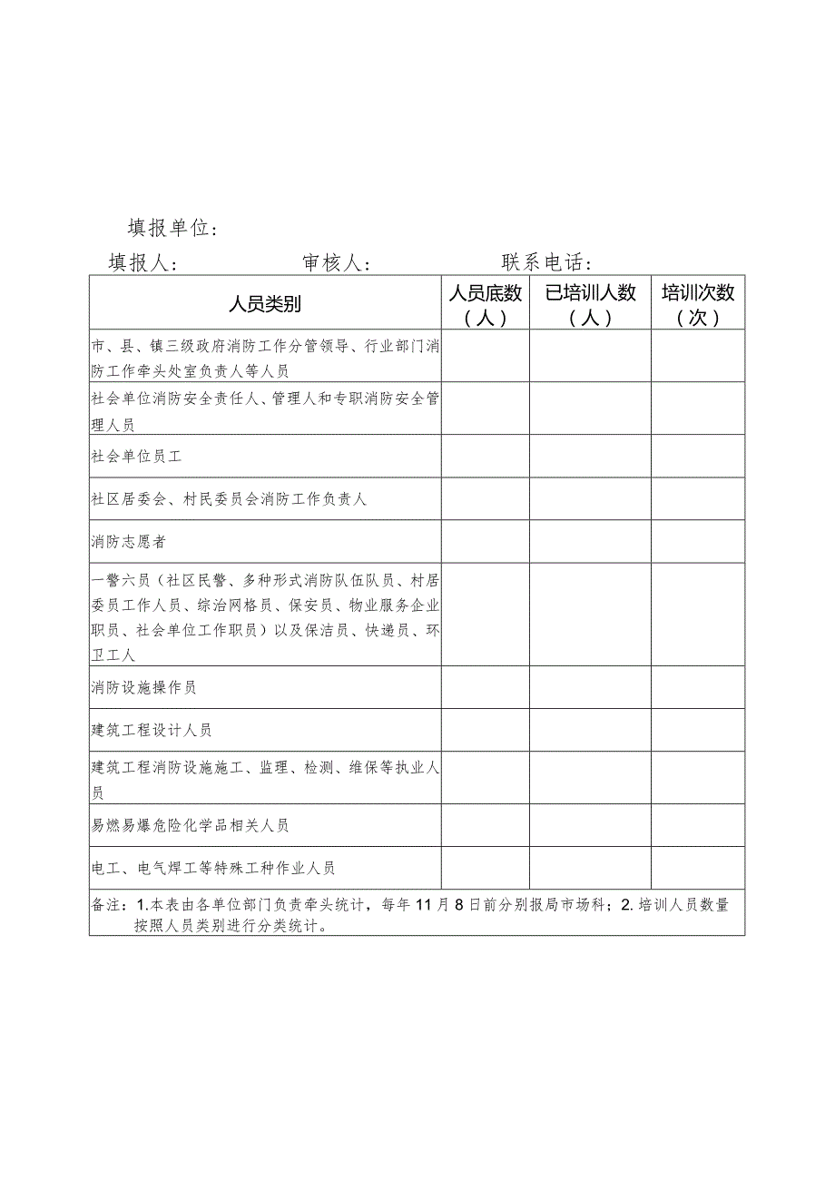 “全责任链条”消防安全教育培训工作统计表.docx_第1页