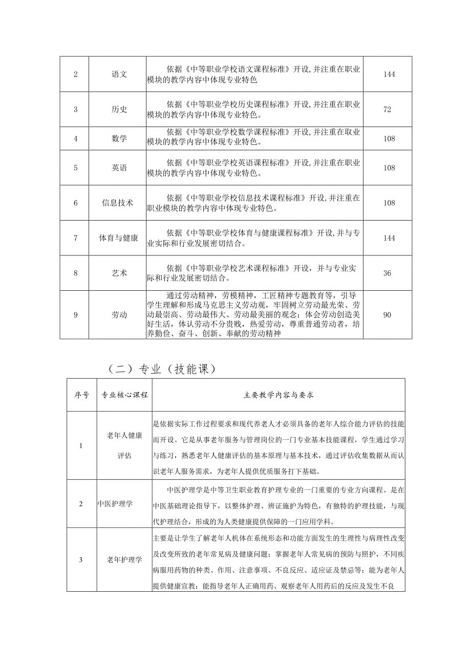 智慧健康养老服务专业人才培养方案.docx_第3页