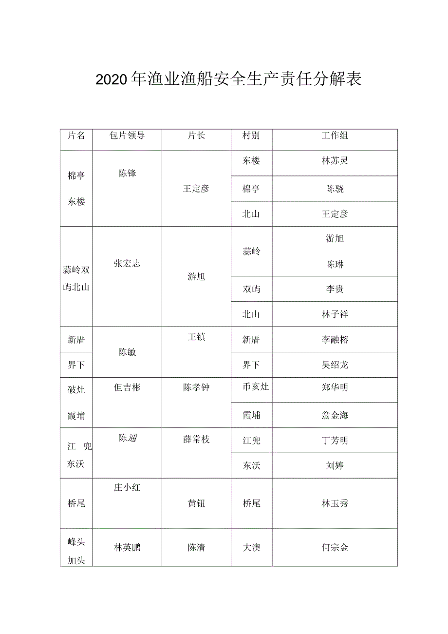 2020年渔业渔船安全生产责任分解表.docx_第1页