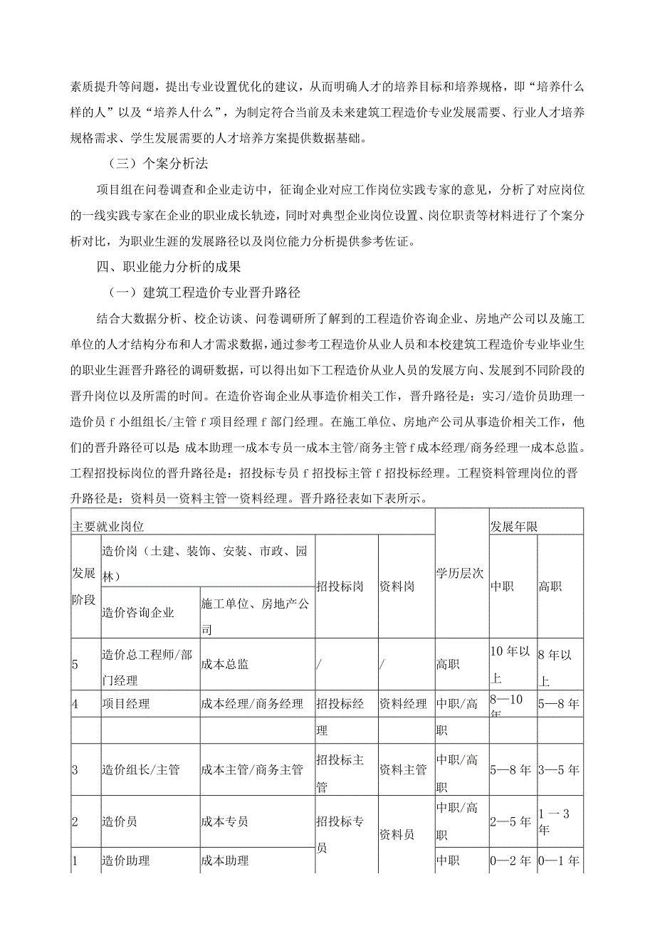 建筑工程造价专业职业能力分析报告.docx_第2页