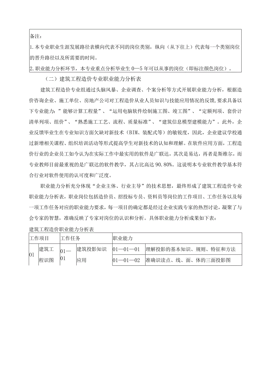 建筑工程造价专业职业能力分析报告.docx_第3页