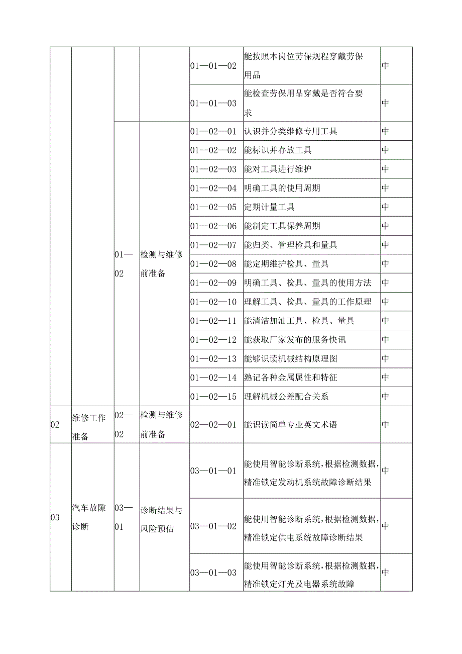 智能网联新能源方向岗位能力需求调研报告.docx_第3页