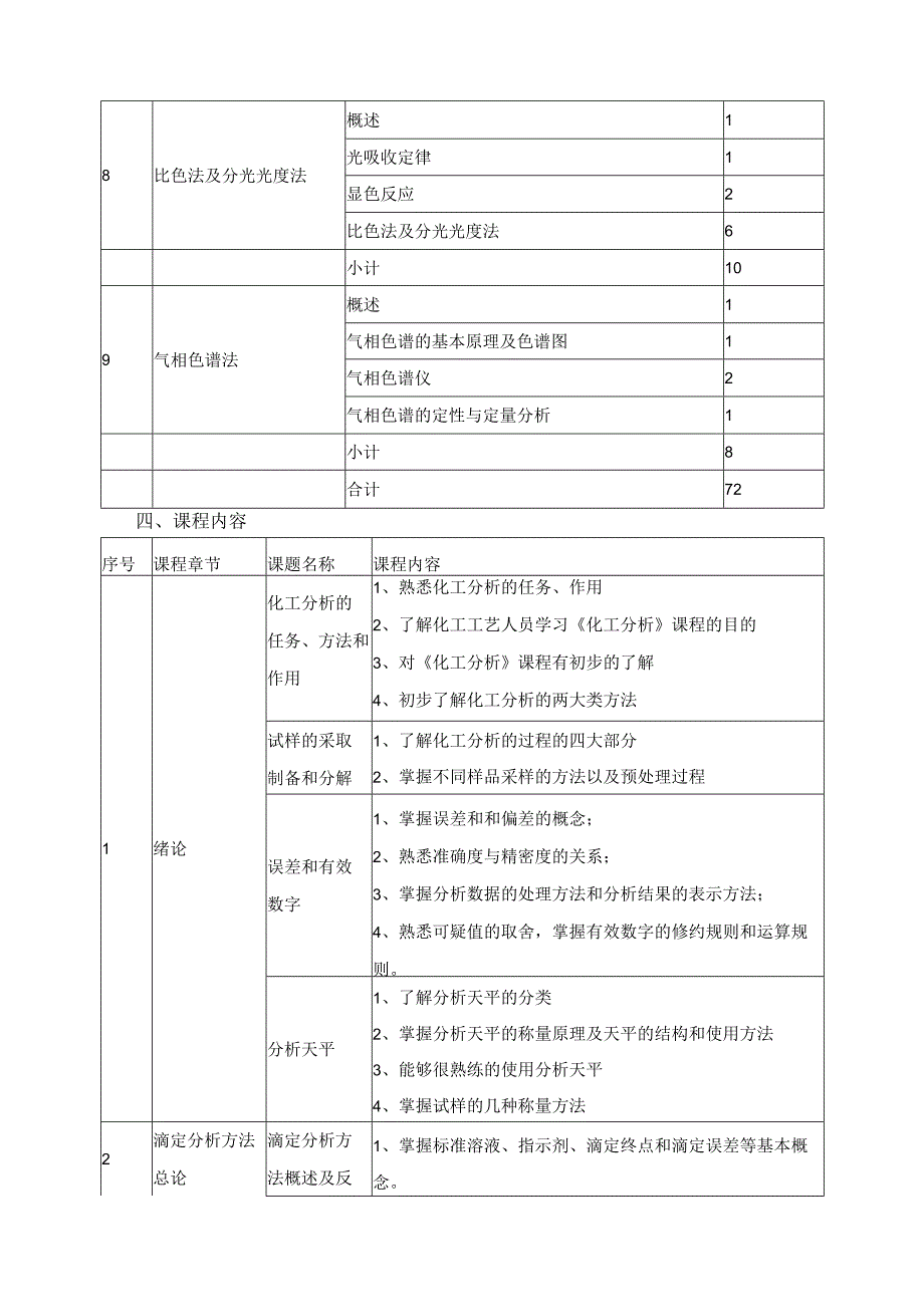 《化工分析》课程标准.docx_第3页