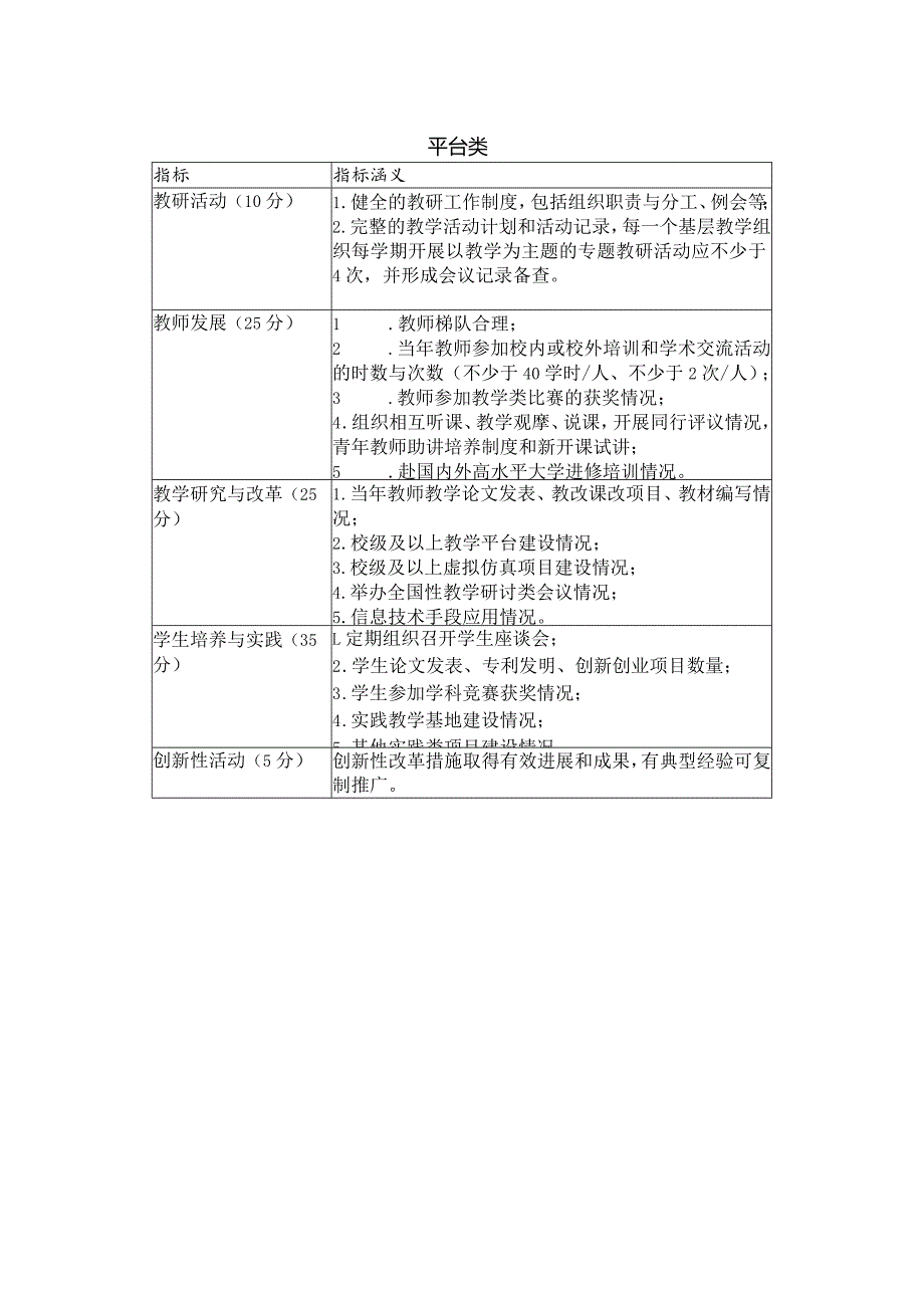 浙江工业大学基层教学组织考核评估标准.docx_第3页