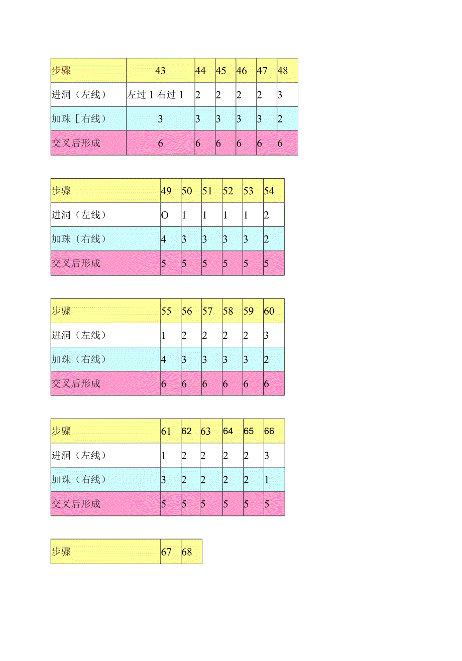 手工制作自编教材(第三版)——串珠步骤.docx_第2页