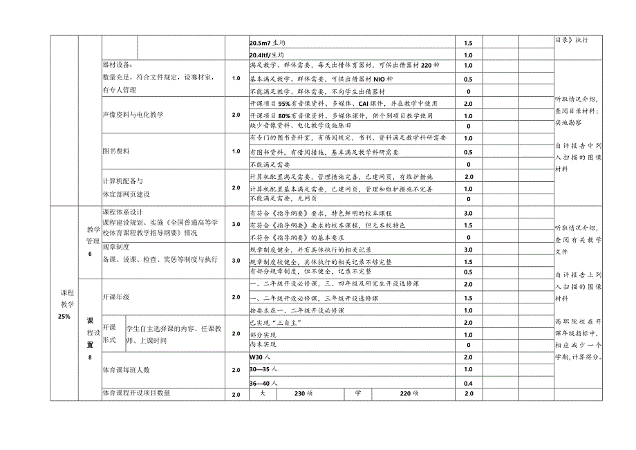 首都高等学校贯彻《学校体育工作条例》评估指标体系评分表.docx_第3页