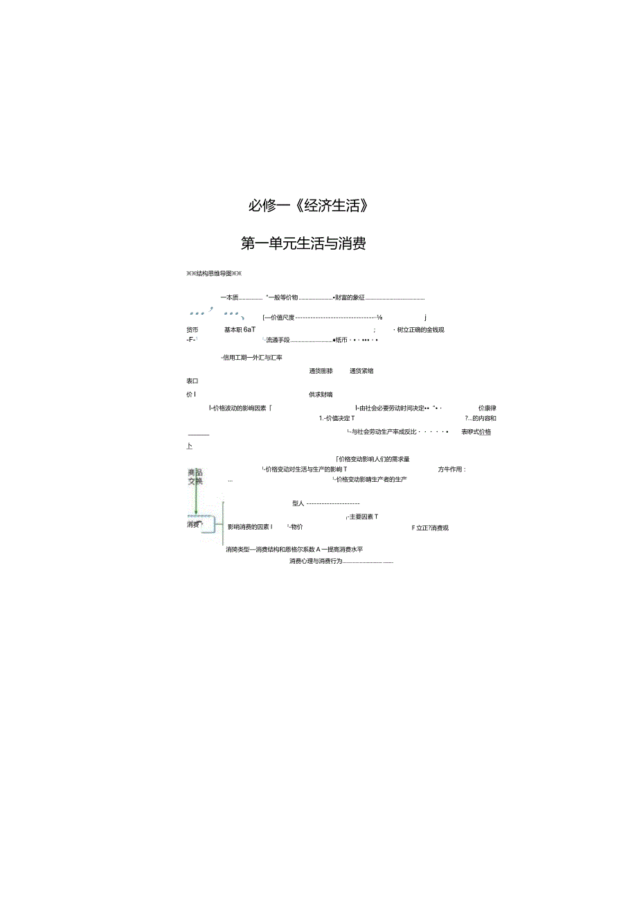 思维导图——经济生活部分.docx_第1页