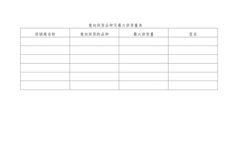 意向供货品种及最大供货量表.docx_第1页