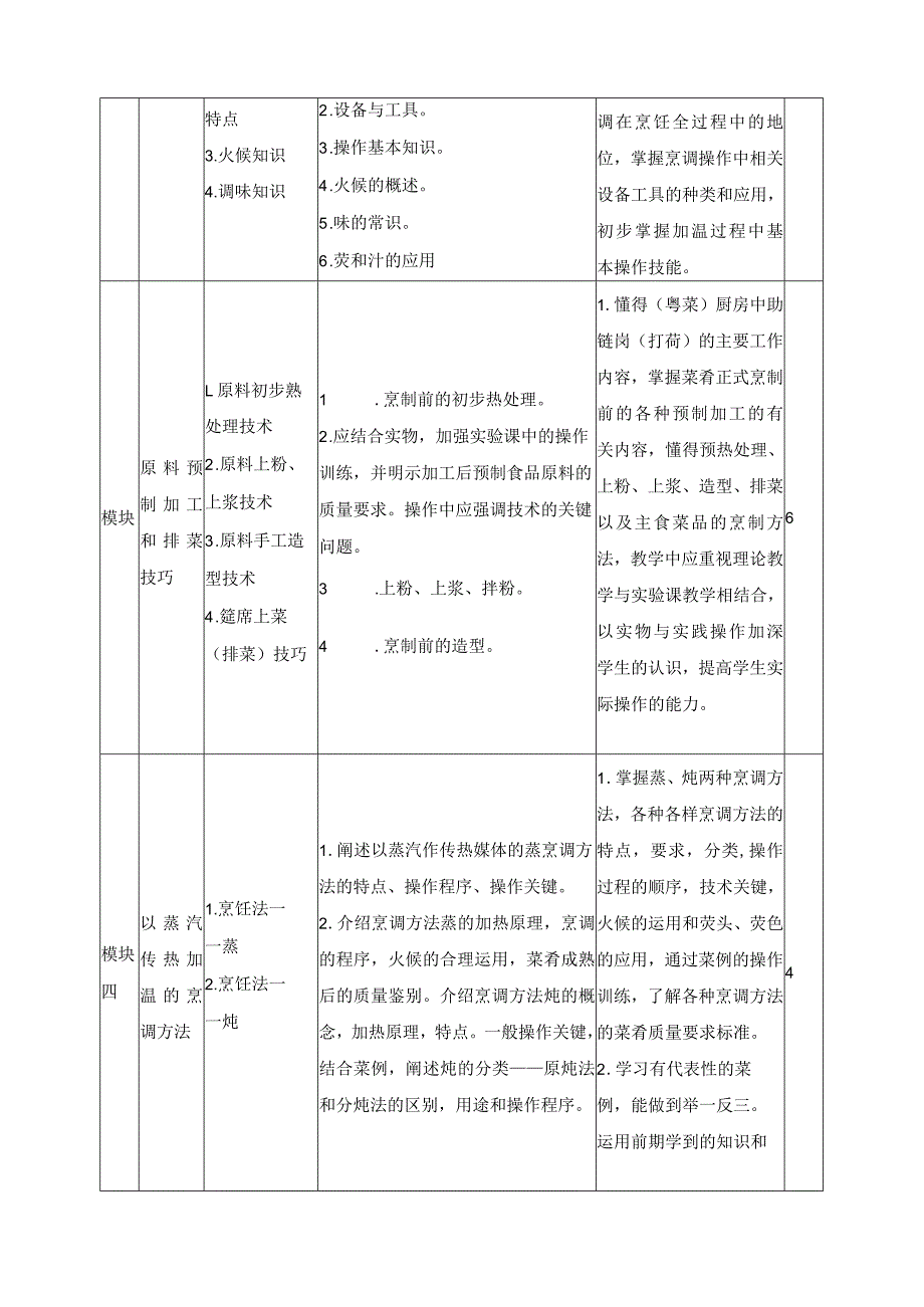 《粤菜烹调技术》课程课程标准.docx_第2页