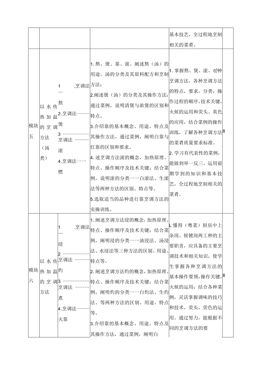 《粤菜烹调技术》课程课程标准.docx_第3页