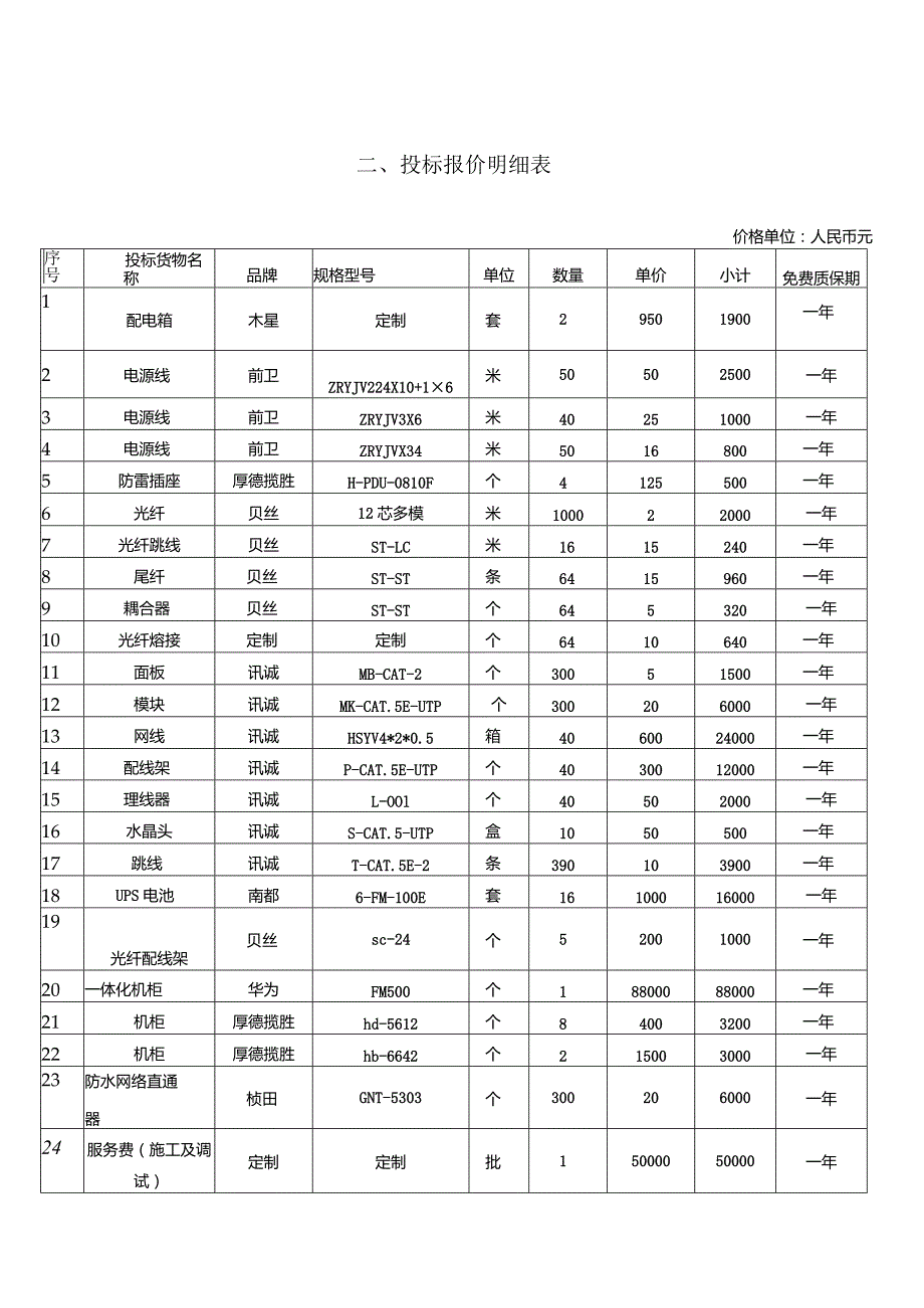 二、投标报价明细表.docx_第1页