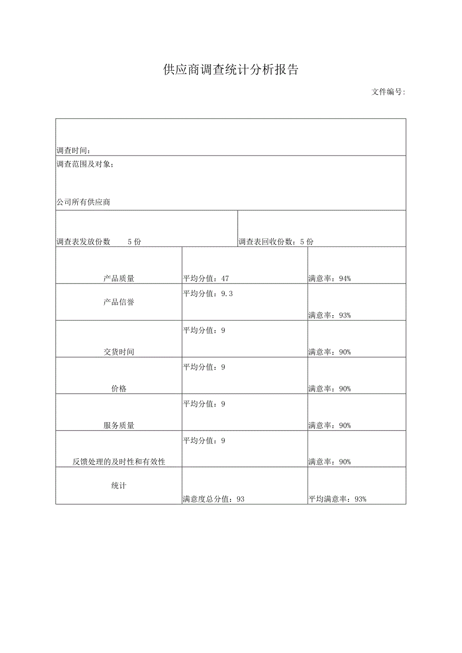 供应商调查统计分析报告.docx_第1页