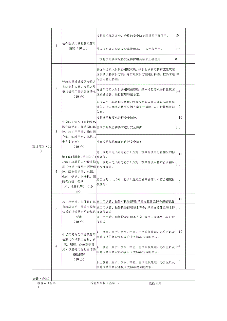 施工企业及在建工程项目安全考核要点表表二.docx_第2页