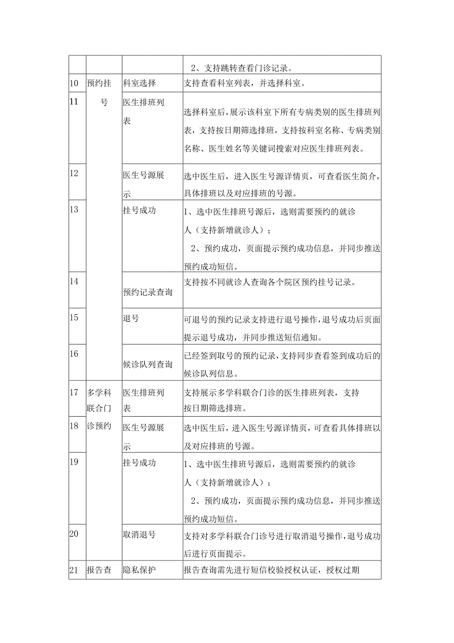 XX医院“掌上医院”功能升级改造项目建设需求.docx_第2页