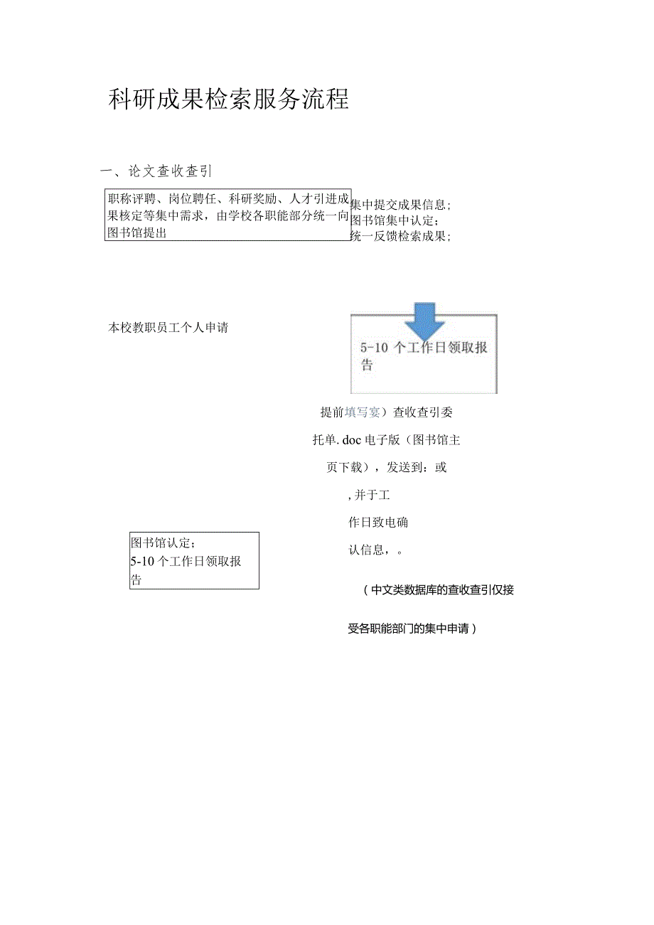 科研成果检索服务流程.docx_第1页