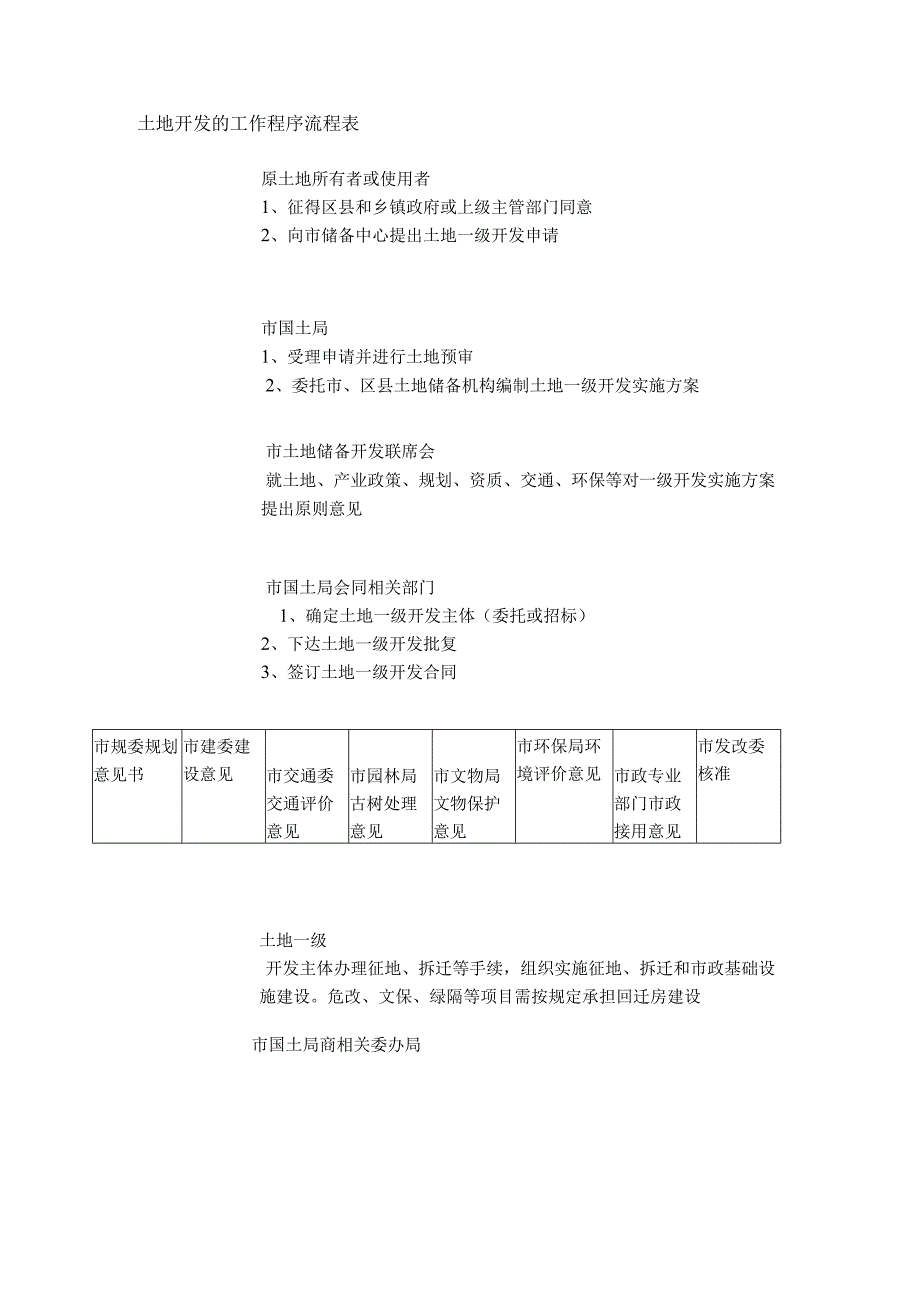 土地开发的工作程序流程表.docx_第1页