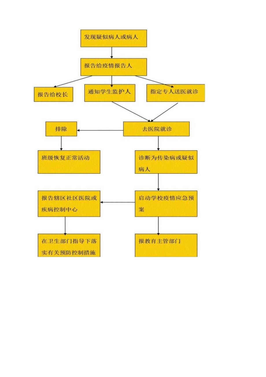 疫情防控应急预案.docx_第3页