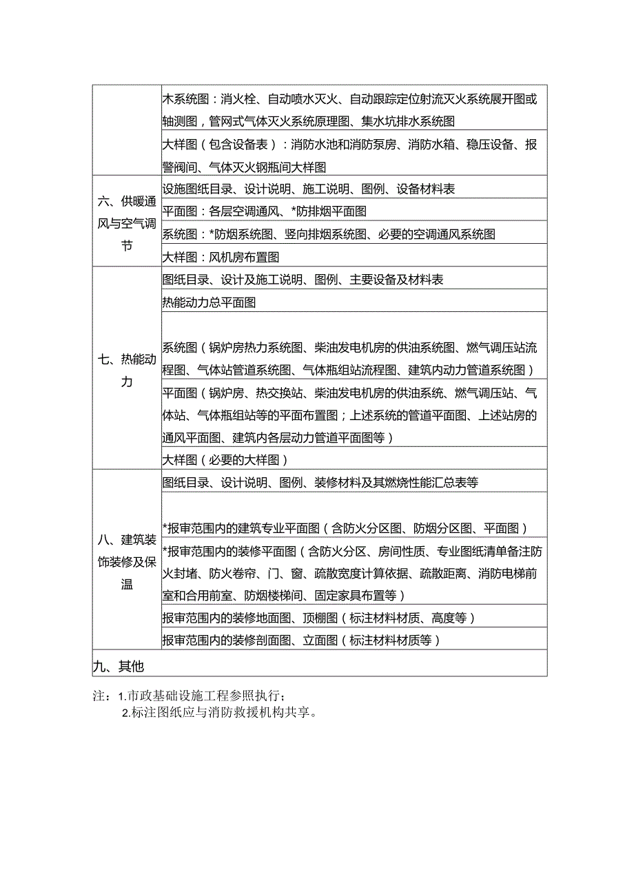 房屋建筑工程涉及消防的竣工图纸目录.docx_第2页