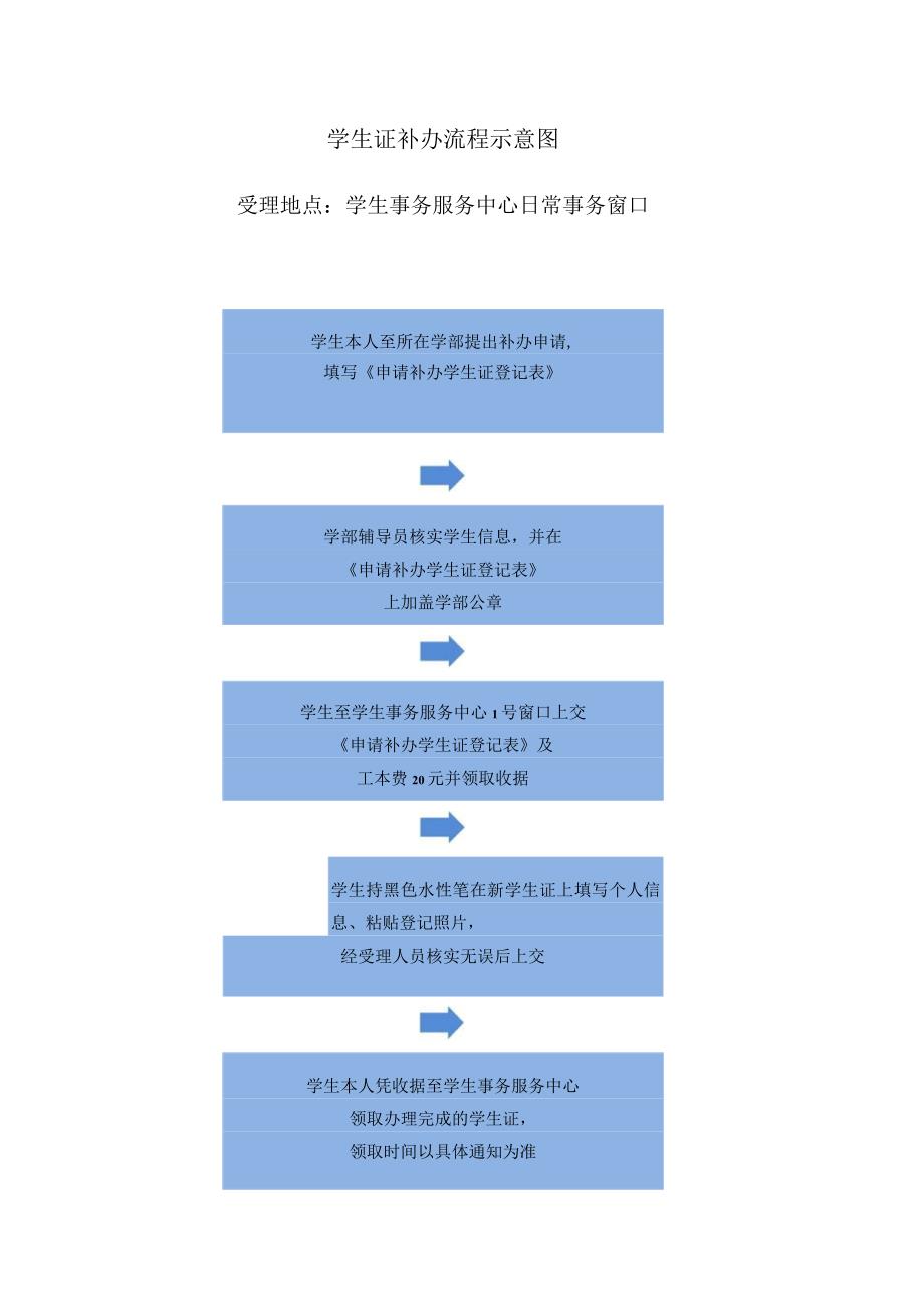 学生证补办流程示意图.docx_第1页