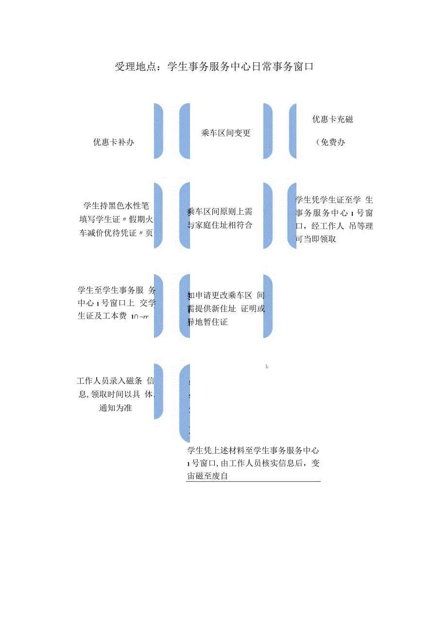 学生证补办流程示意图.docx_第3页