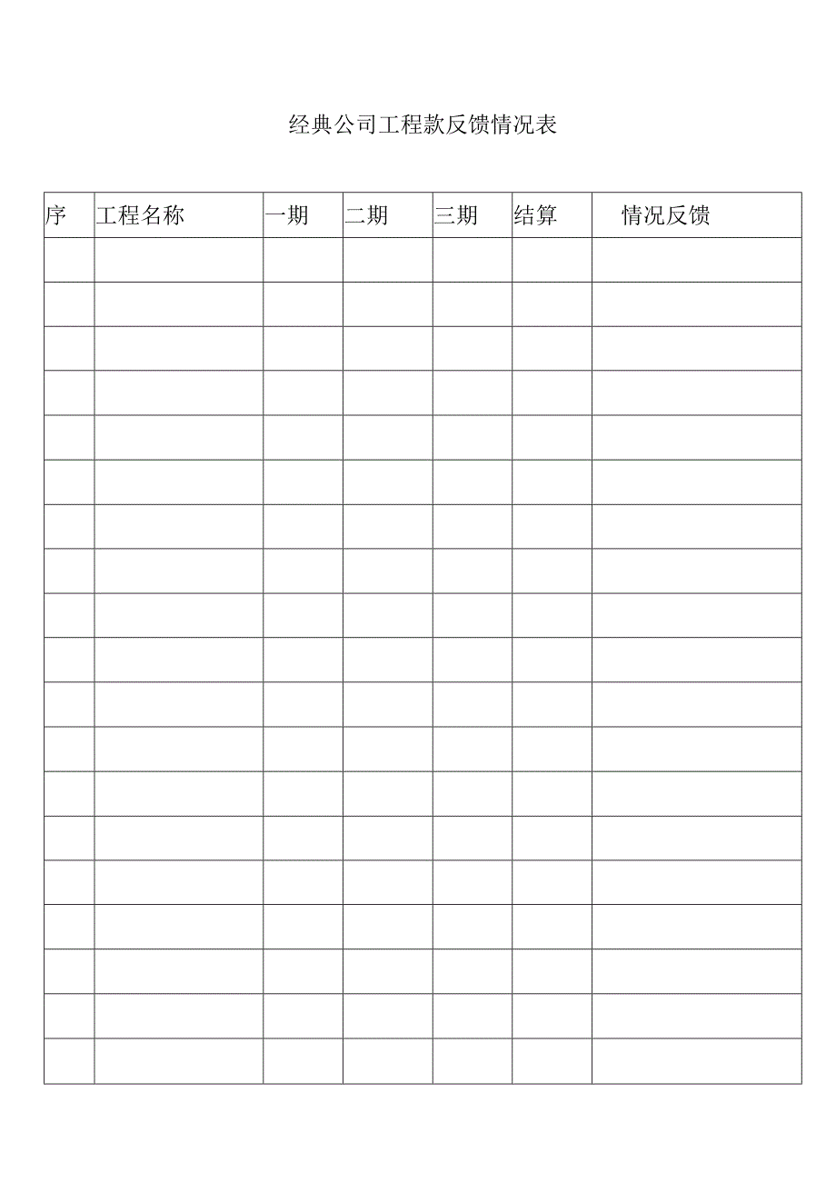 经典公司工程款反馈情况表.docx_第1页