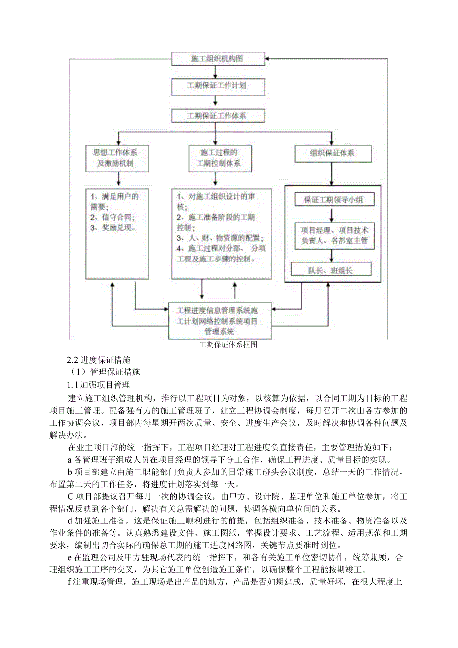 水利工程施工工艺及进度计划施工建议.docx_第3页