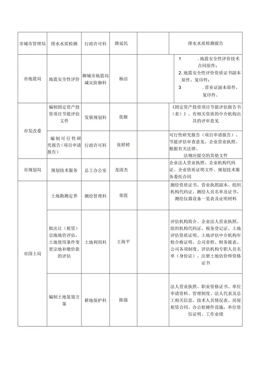 涉审中介组织行业监管部门统计表.docx_第2页