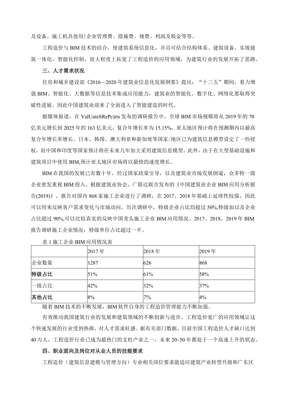 工程造价（建筑信息建模与管理方向）新专业调研报告.docx_第2页